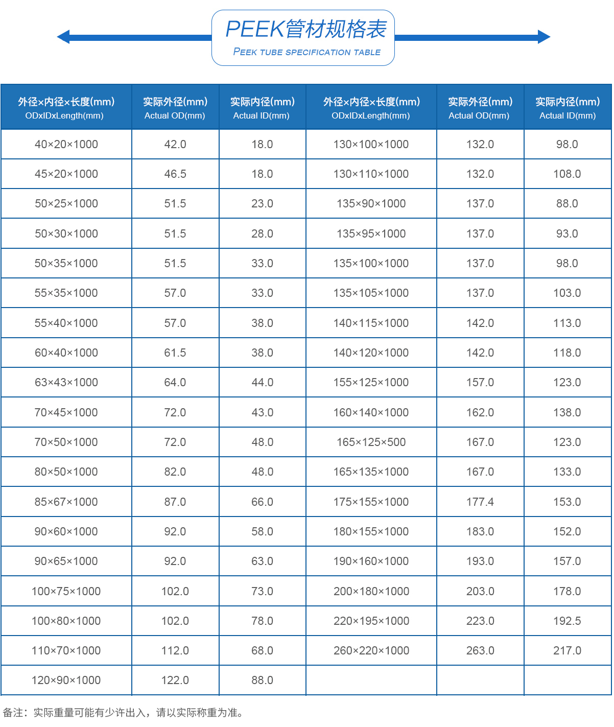 1PEEK管材規(guī)格表